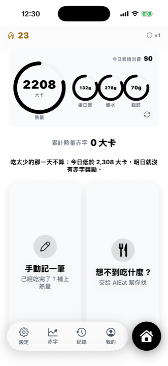 今日配額：熱量、蛋白質、碳水、脂肪四個環，以及累計熱量赤字